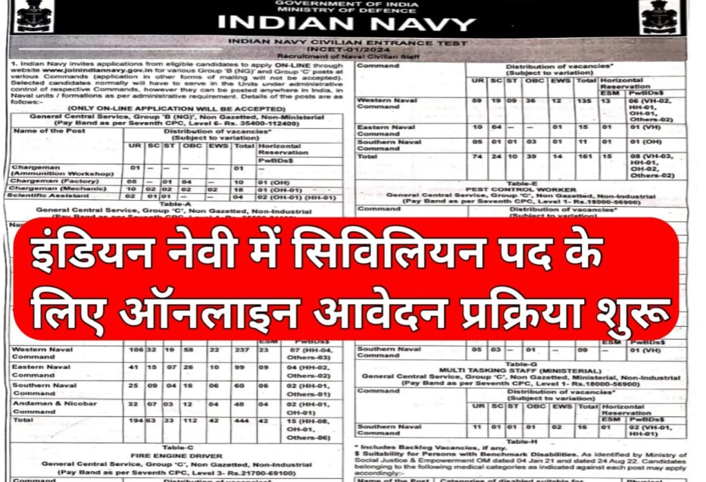 Indian Navy Recruitment 2024