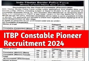 ITBP Constable Pioneer Recruitment 20024