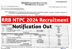 RRB NTPC 2024 Recruitment